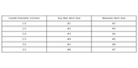 Table comparing candle diameters in inches with corresponding soy wax and beeswax wick sizes.